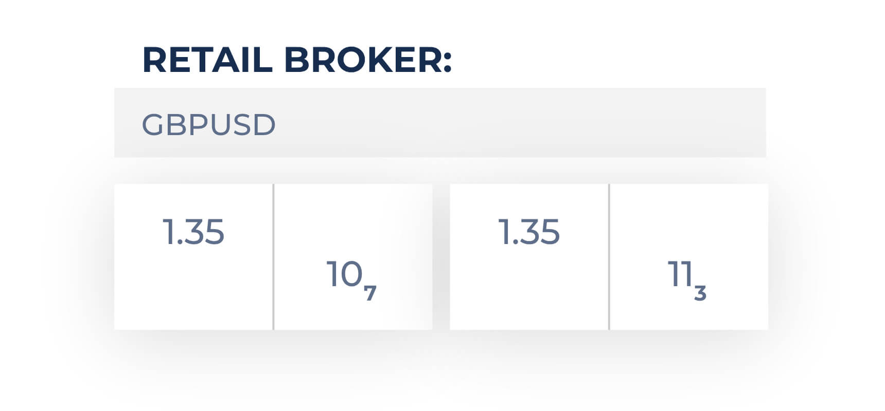 Institution and retail broker image 1