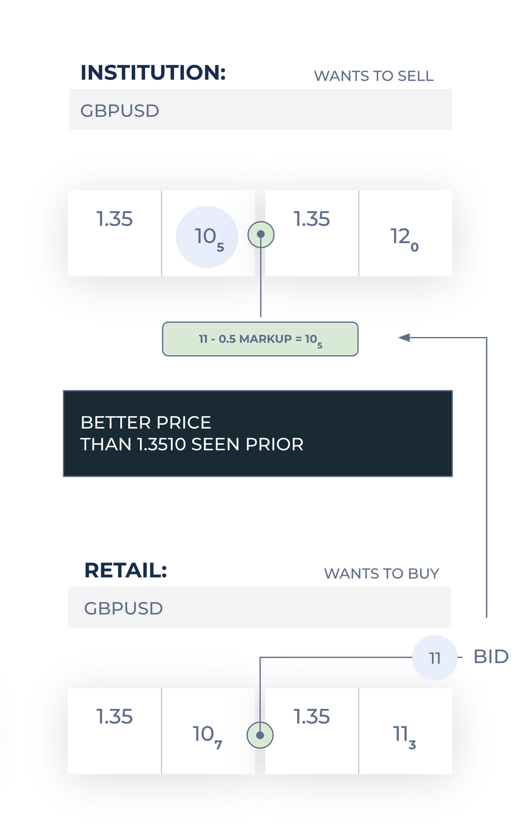 Institution and retail broker image 2