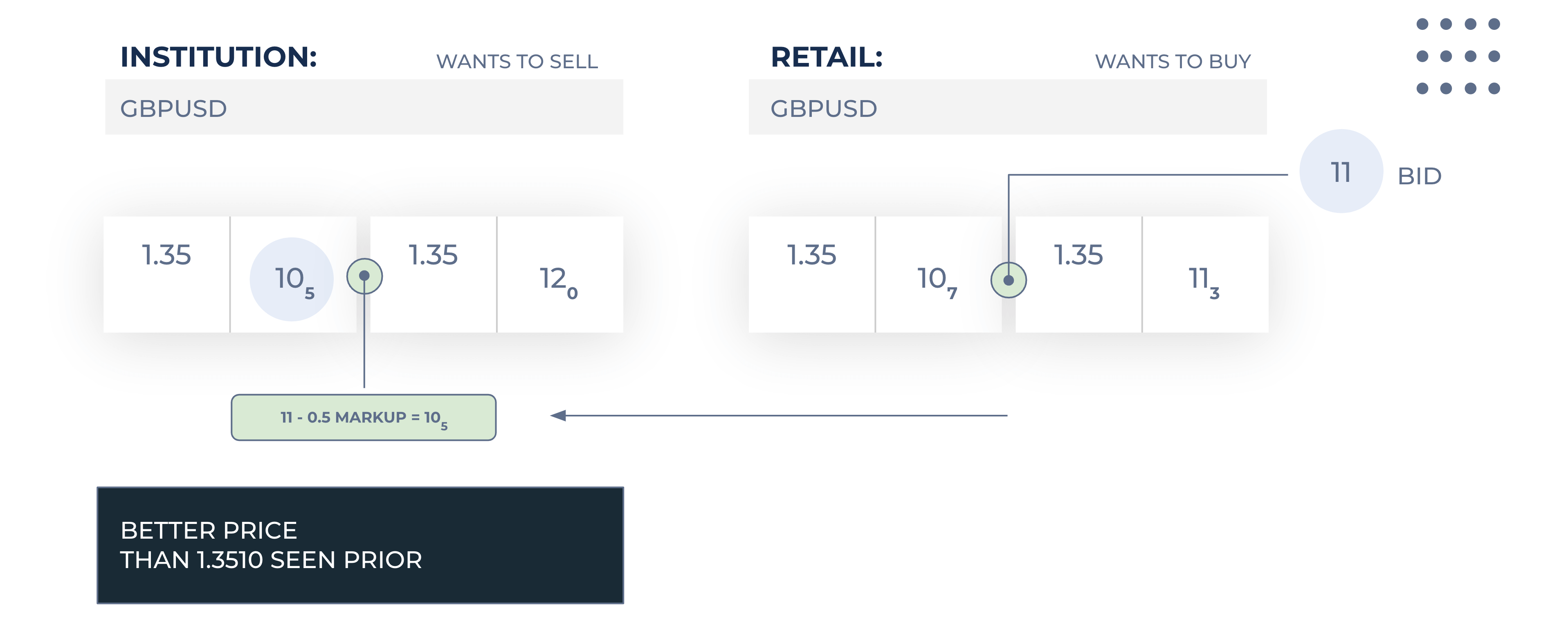 Institution and retail broker image 2